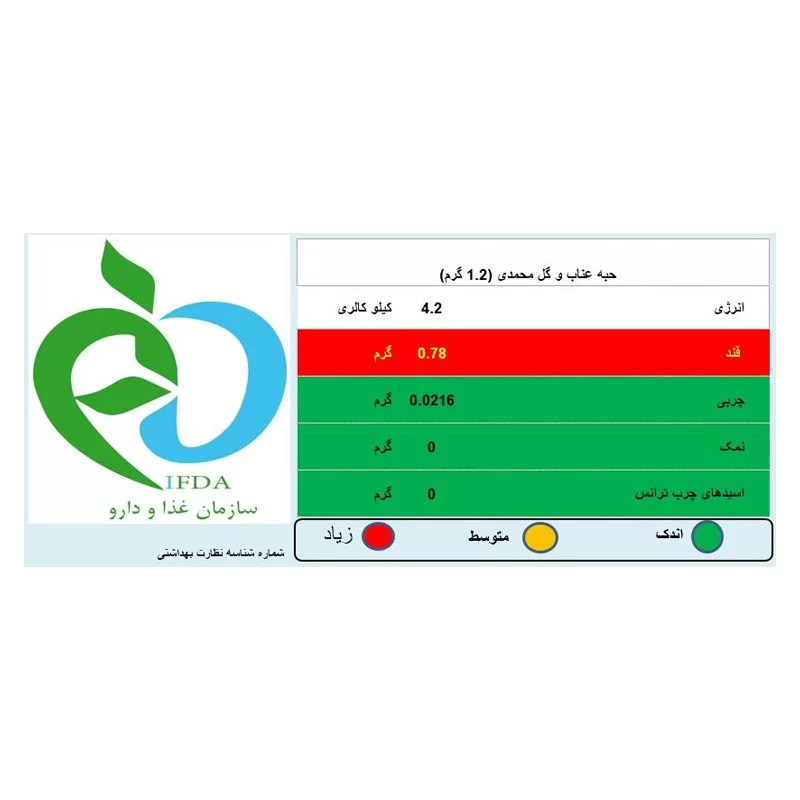 حبه عناب گل محمدی شاینا بیرجند - 160 گرم